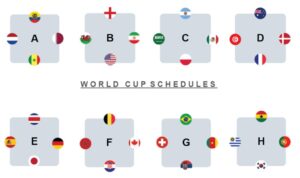 Bảng đấu World Cup 2026 dự kiến sẽ có nhiều thay đổi với số đội tham dự tăng lên